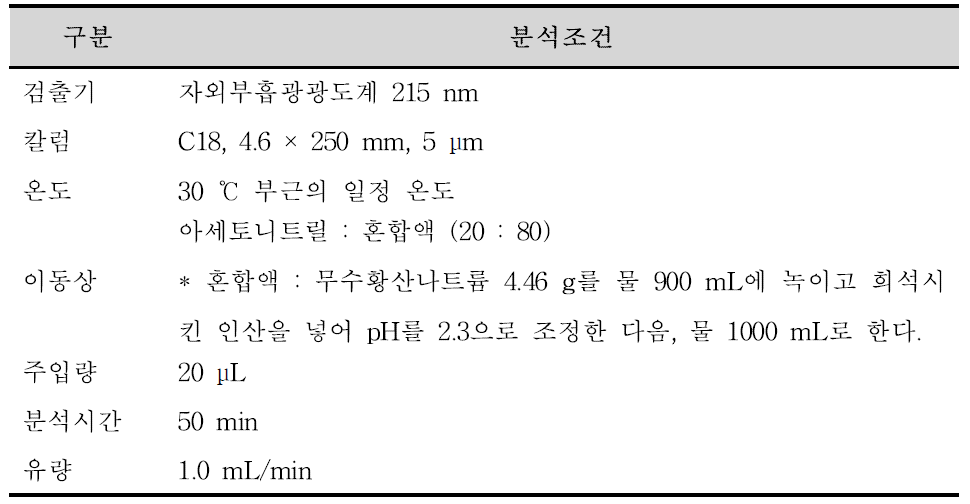 폴리믹신B황산염의 HPLC 분석 조건