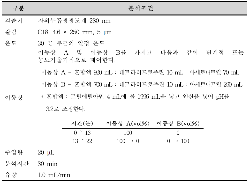 반코마이신염산염의 HPLC 분석 조건