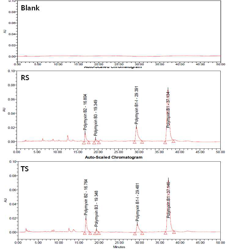 폴리믹신B황산염 표준액 및 검액의 크로마토그램