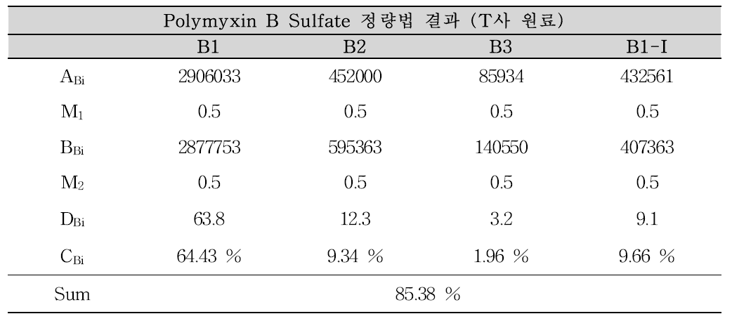 폴리믹신B황산염 정량법 결과