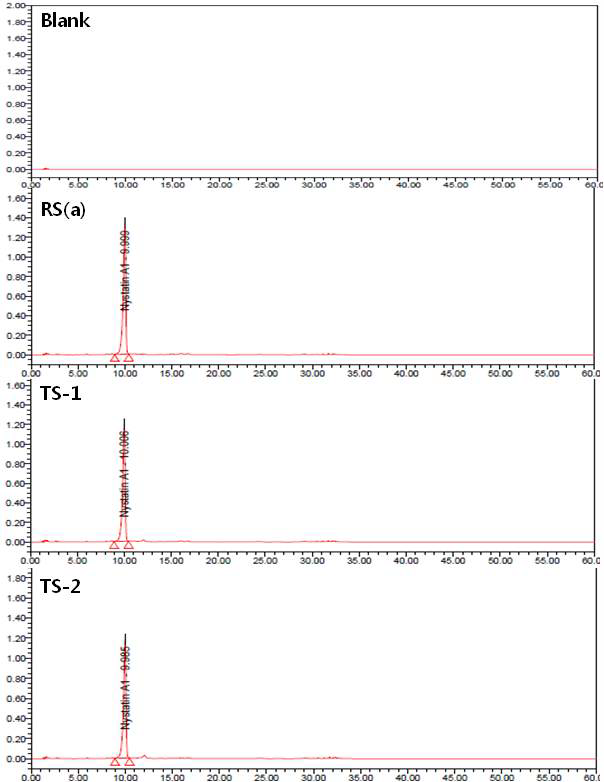 니스타틴 표준액 및 검액의 크로마토그램