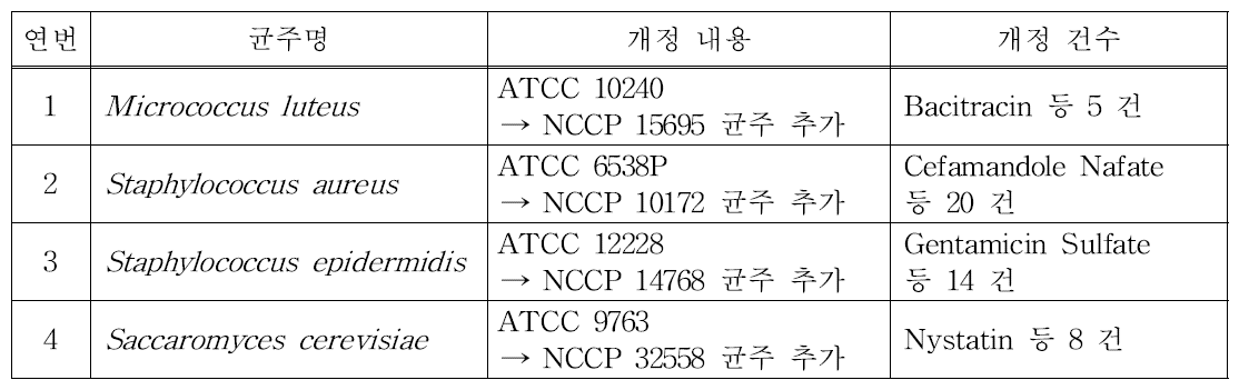 국내 시험 균주 개정 요약