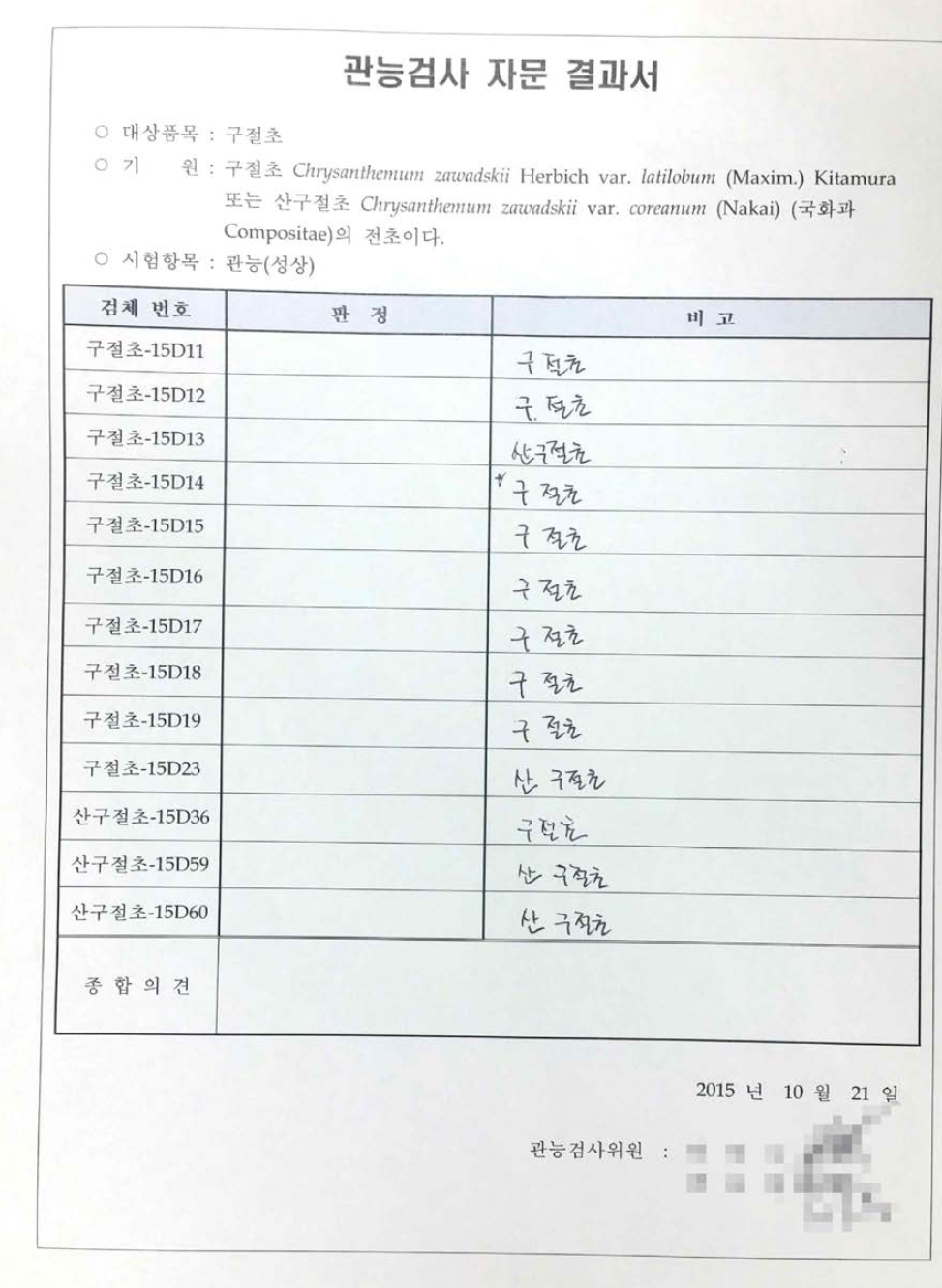 구절초의 관능검사 자문 결과서