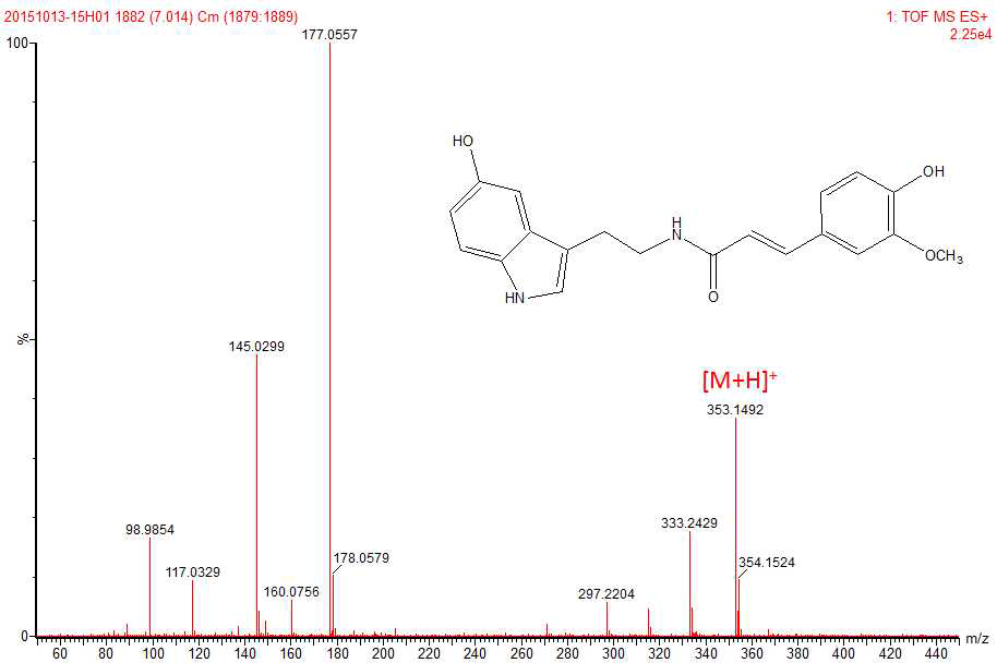 N-feruloylserotonin (5)의 Q-TOF/ESI/MS