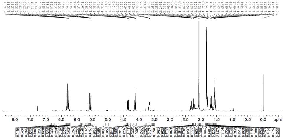 물질 2의 1H-NMR spectrum (CDCl3, 500 MHz)