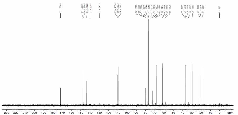 물질 2의 13C-NMR spectrum (CDCl3, 125 MHz)