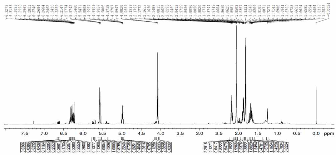 물질 4의 1H-NMR spectrum (CDCl3, 500 MHz)