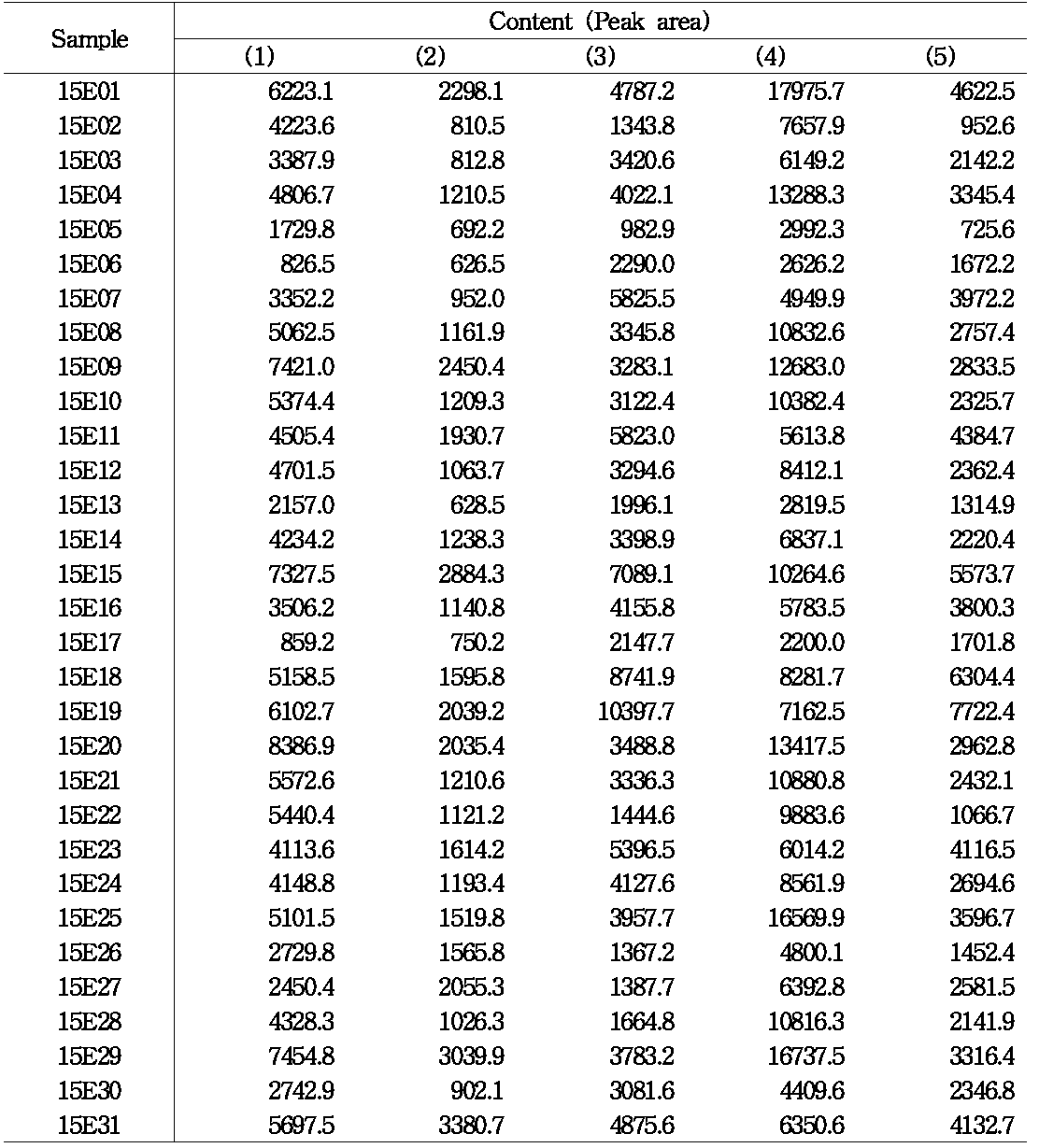 인진호 면적값