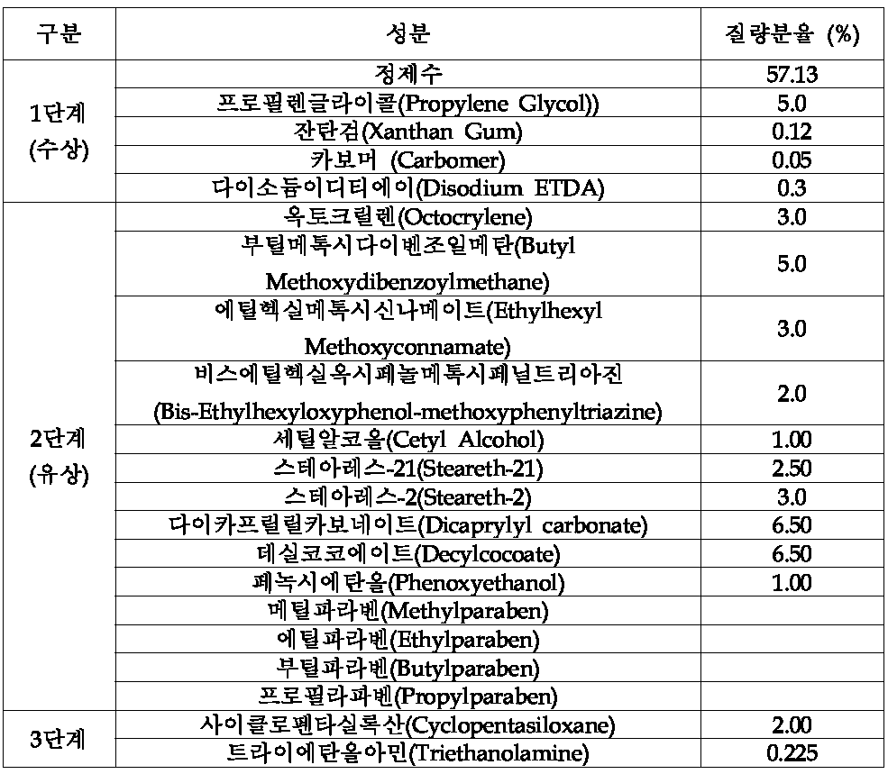 표준시료 S2의 원료 조성