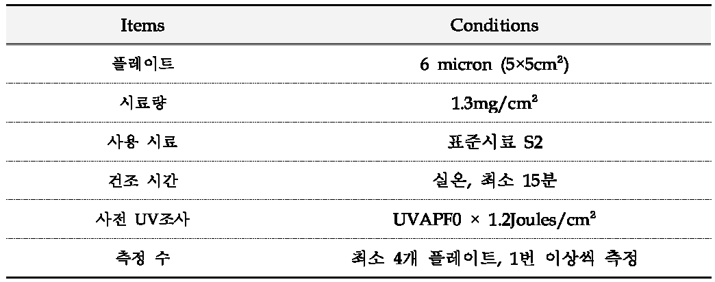 ISO기준 in vitro 자외선A차단지수 평가법 조건