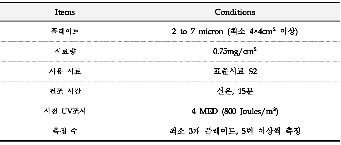 FDA기준 in vitro 자외선A차단지수 평가법 조건