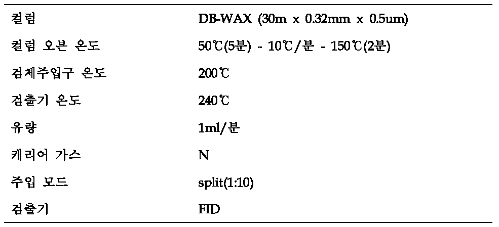메탄올의 가스크로마토그래프 분석조건