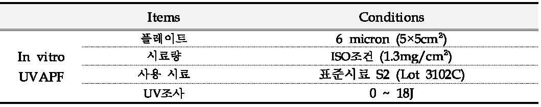 UV 조사량에 따른 UVAPF값의 변화 측정 조건