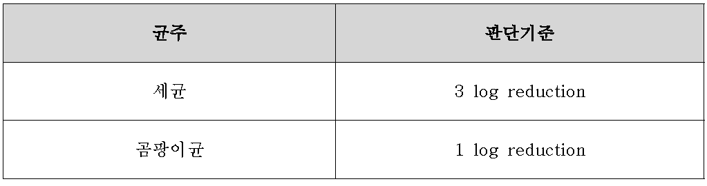 살균력 평가 기준