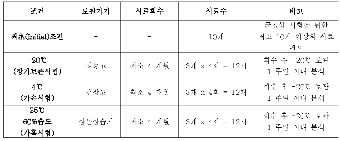 안정성 시험 조건 요약