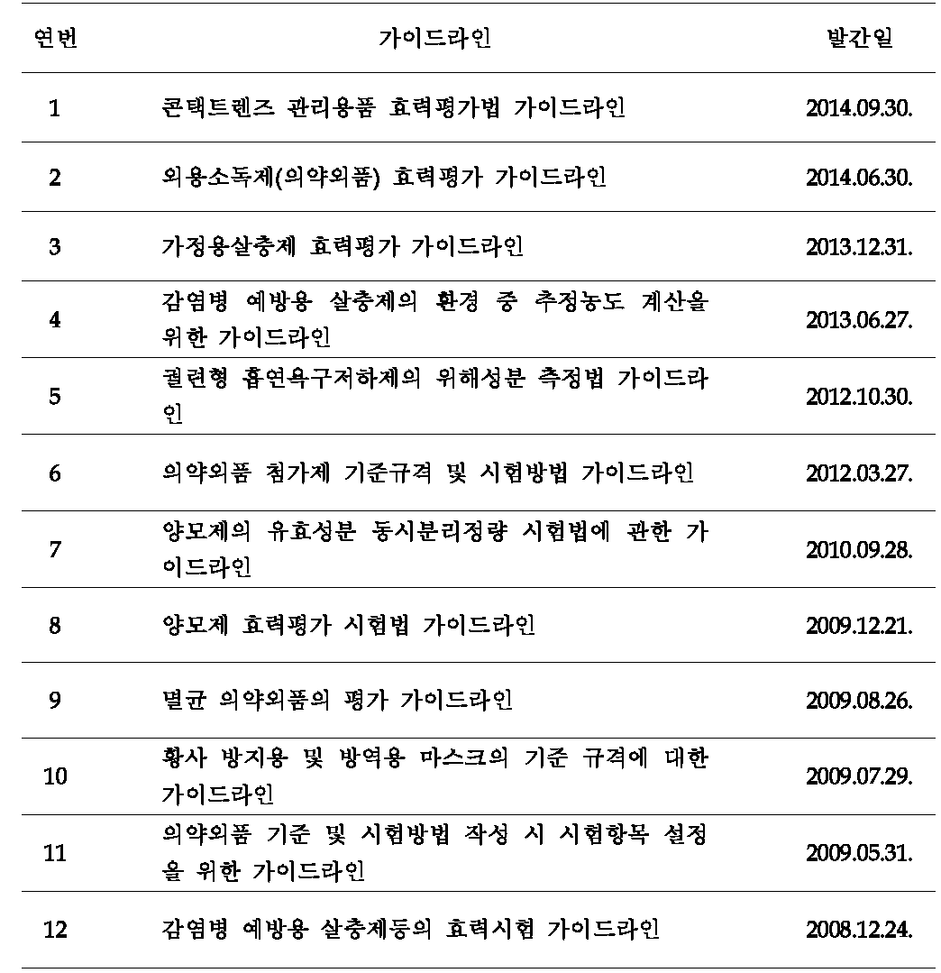 가이드라인 발간 목록