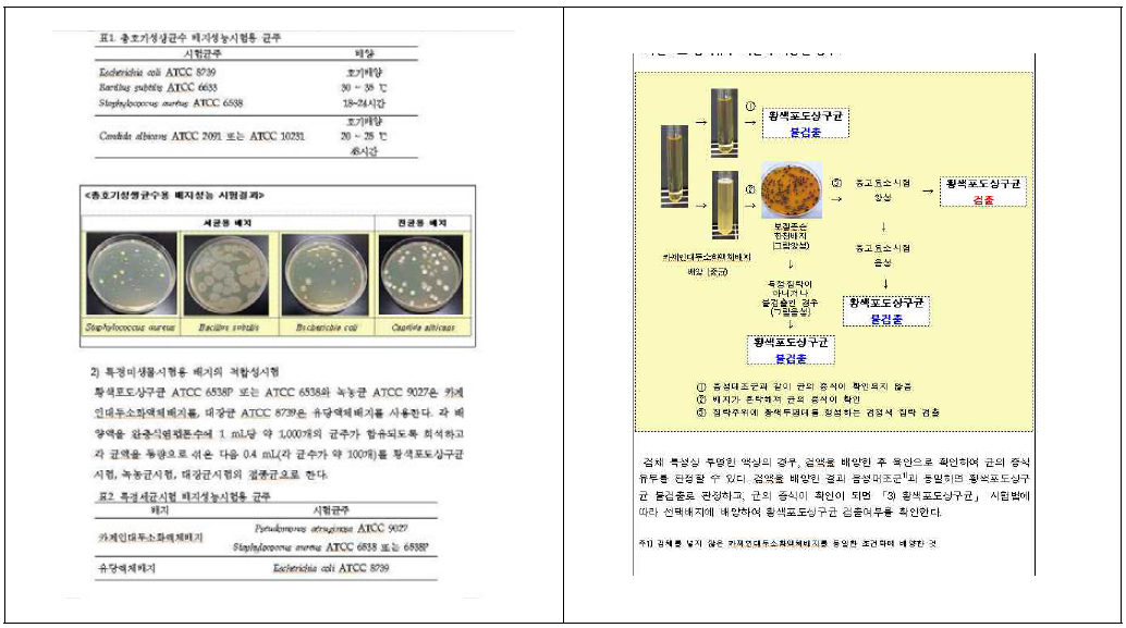 사진 또는 삽화를 이용한 해설서의 예 (대한민국약전외의약품기준(KPC) 시험분석 사례집, 화장품 중 미생물사례집).