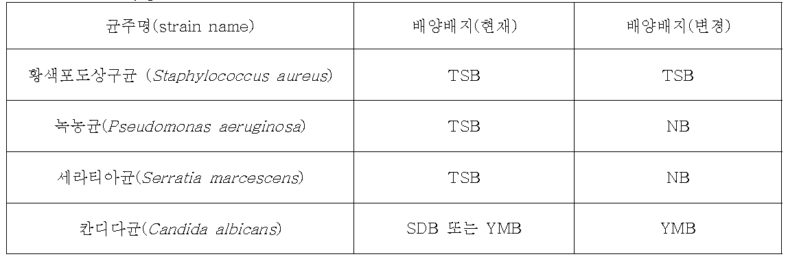 균주별 적정 배지