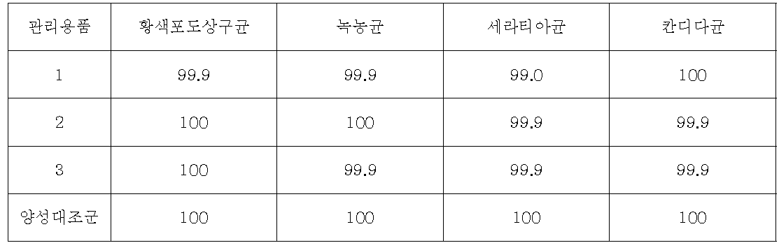 살균력 효율 계산 결과