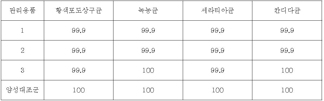 살균력 효율 계산 결과