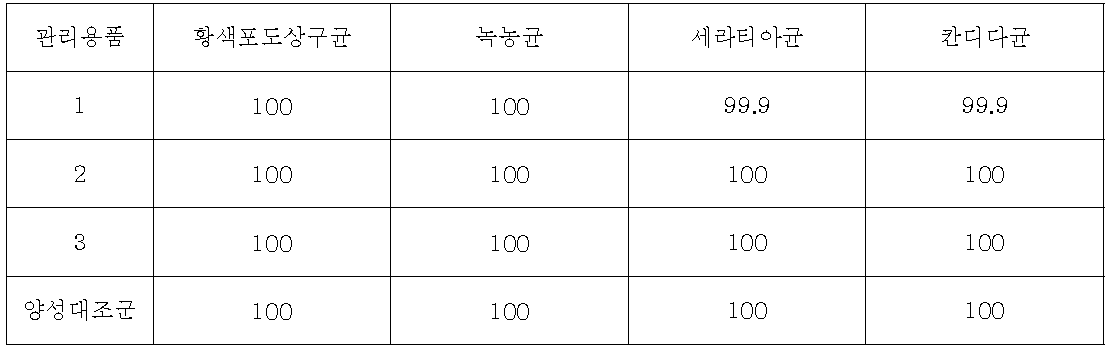 살균력 효율 계산 결과