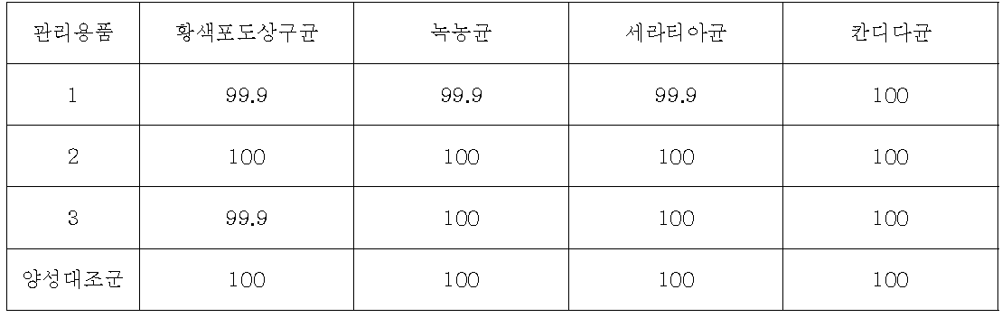 살균력 효율 계산 결과