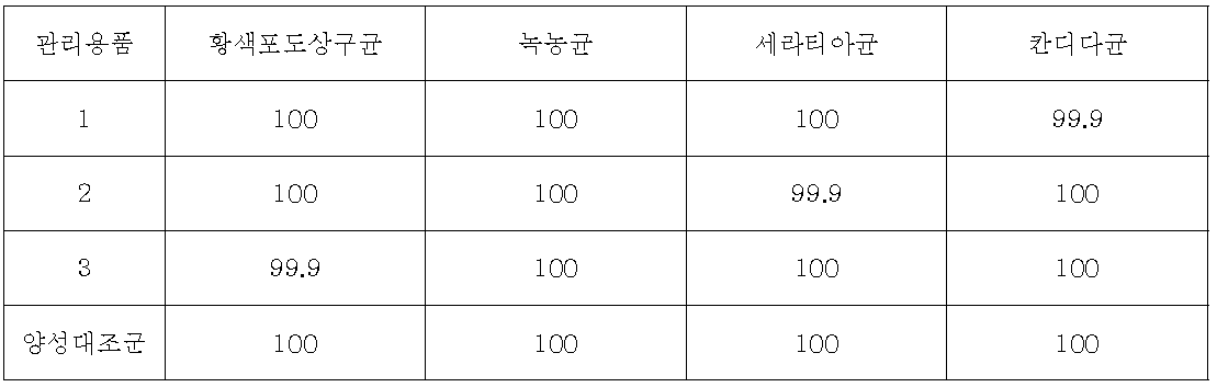 살균력 효율 계산 결과