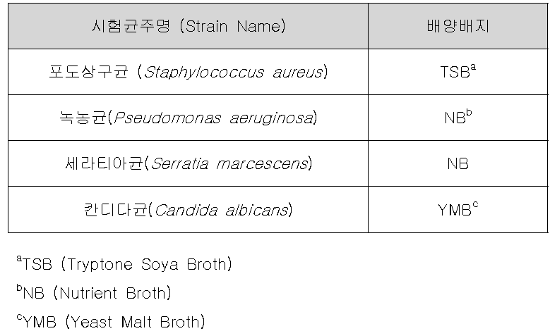 시험균주의 배양배지