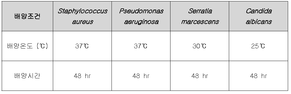 시험균주의 배양조건