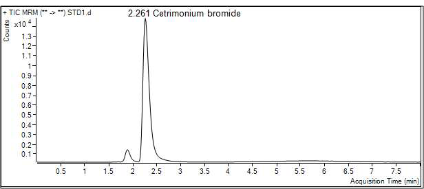 세트리모늄브로마이드 분석결과 크로마토그램