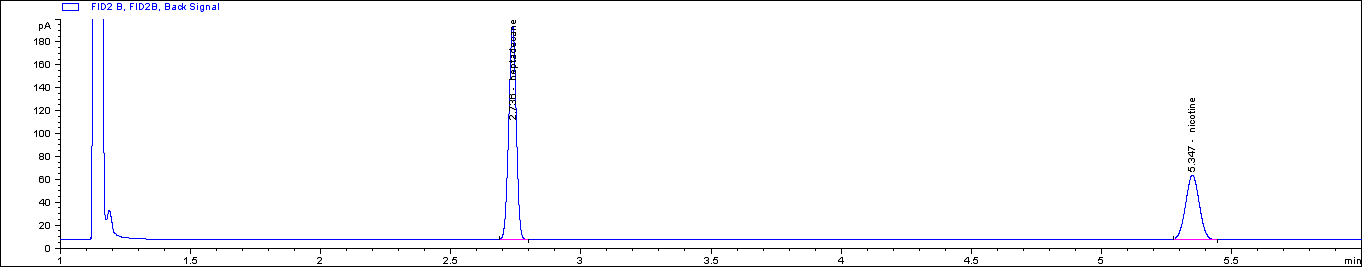 니코틴과 내부표준물질의 GC/FID 분석 크로마토그램