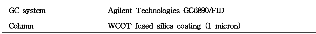 주류연 내 니코틴 성분 GC-FID 분석 조건