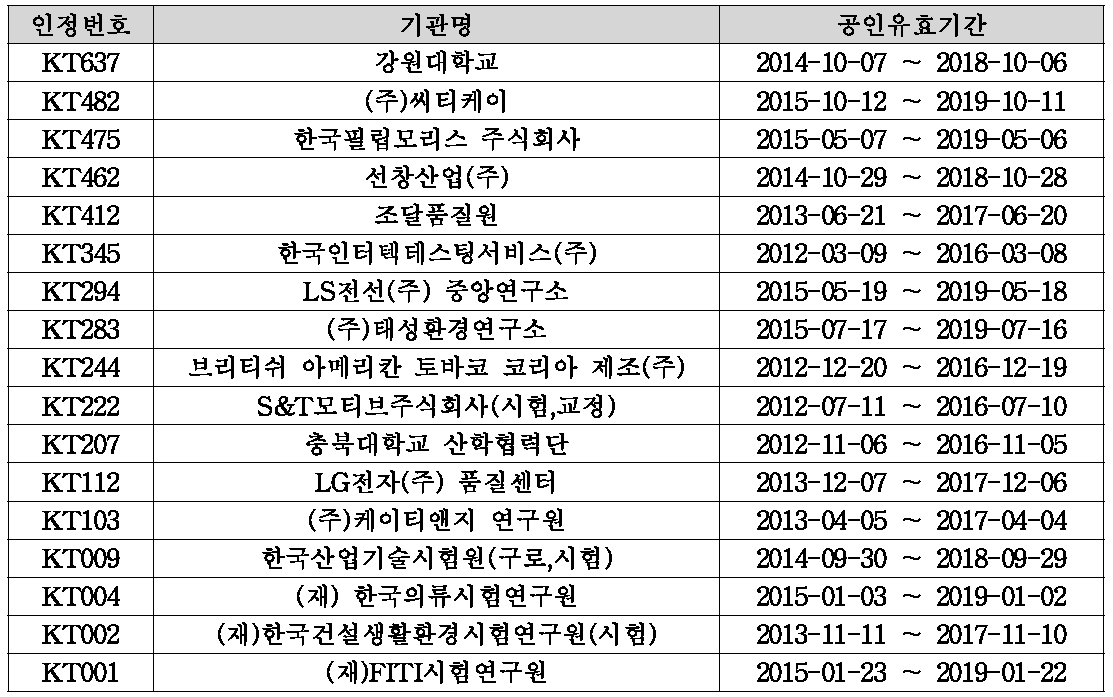 기타 재료 및 제품문야 국내시험기관