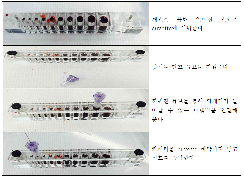 Cuvette calibration 측정방법