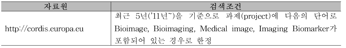 유럽 관련 자료원 및 검색 조건