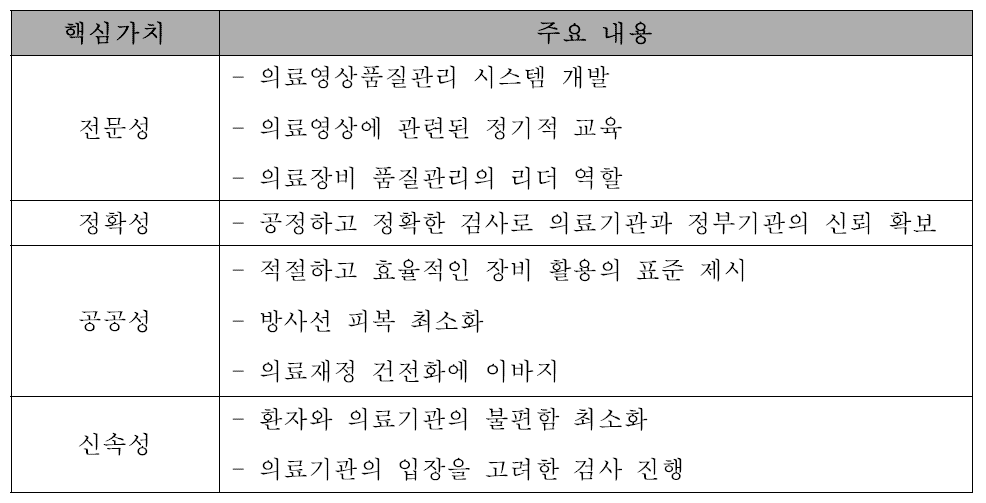 영품원의 핵심 가치 및 주요 내용