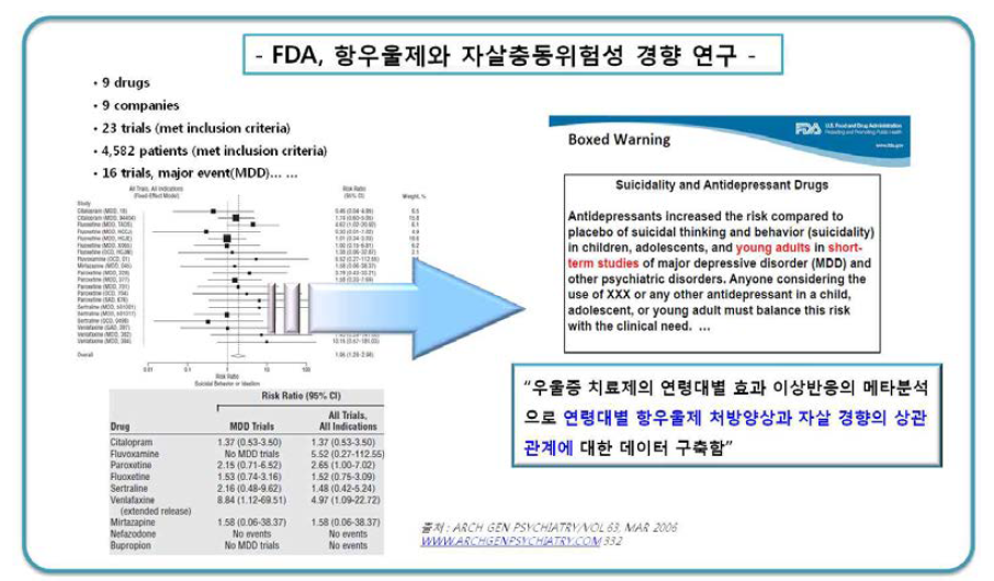 의약품 안전관리에 메타분석 활용 사례-미국 FDA