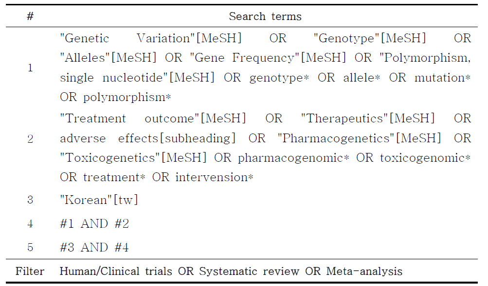 약물유전체 임상연구 문헌검색을 위한 문헌검색식