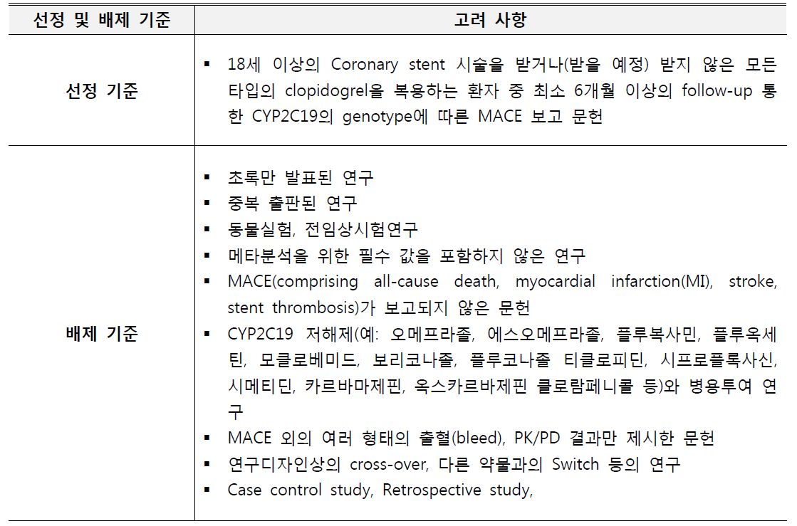 Clopidogrel 평가 관련 문헌선정 및 배제기준