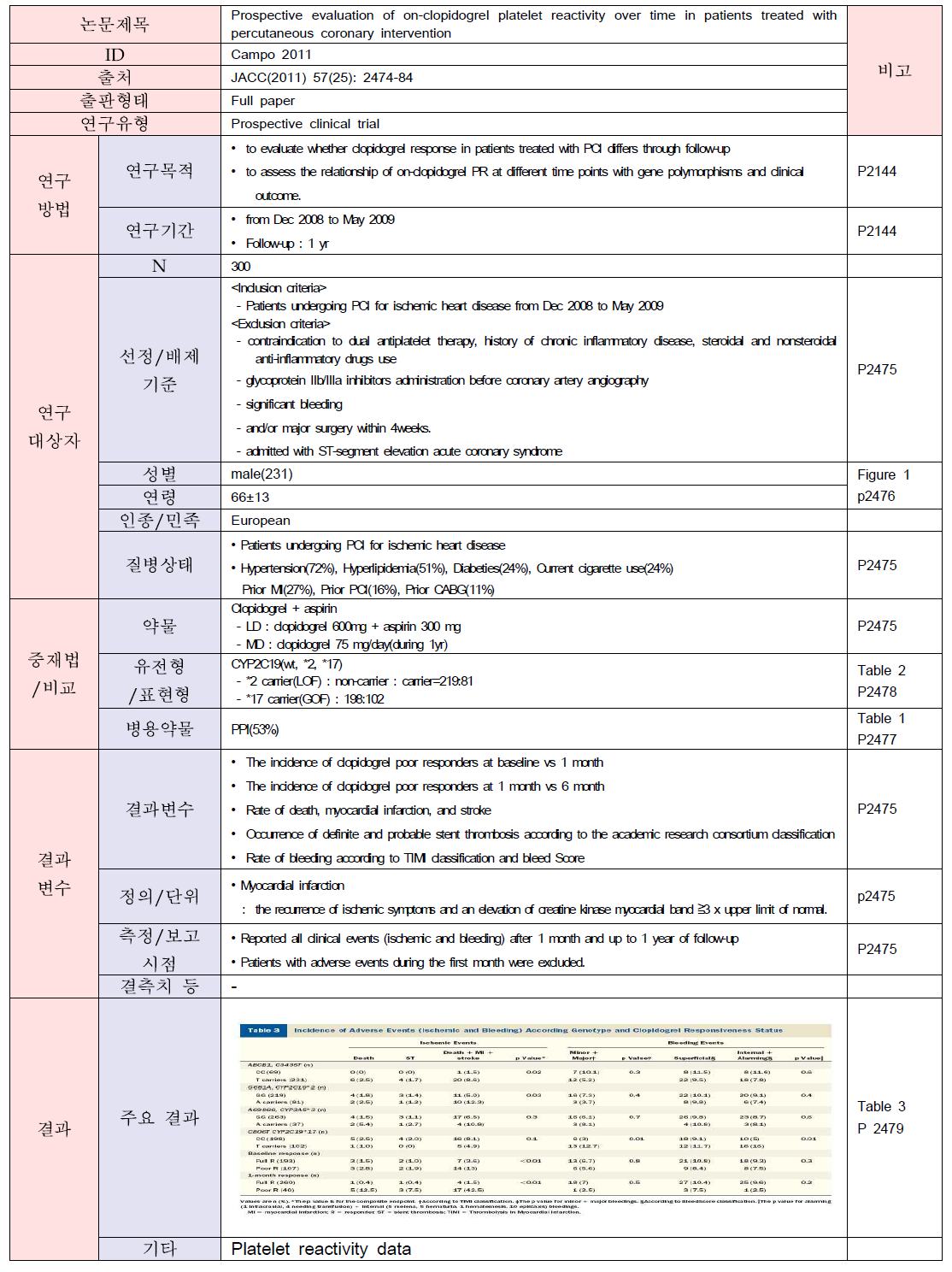 임상문헌 자료추출표