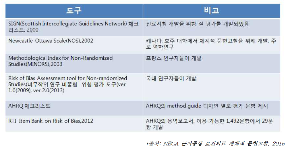 문헌 질 평가 도구