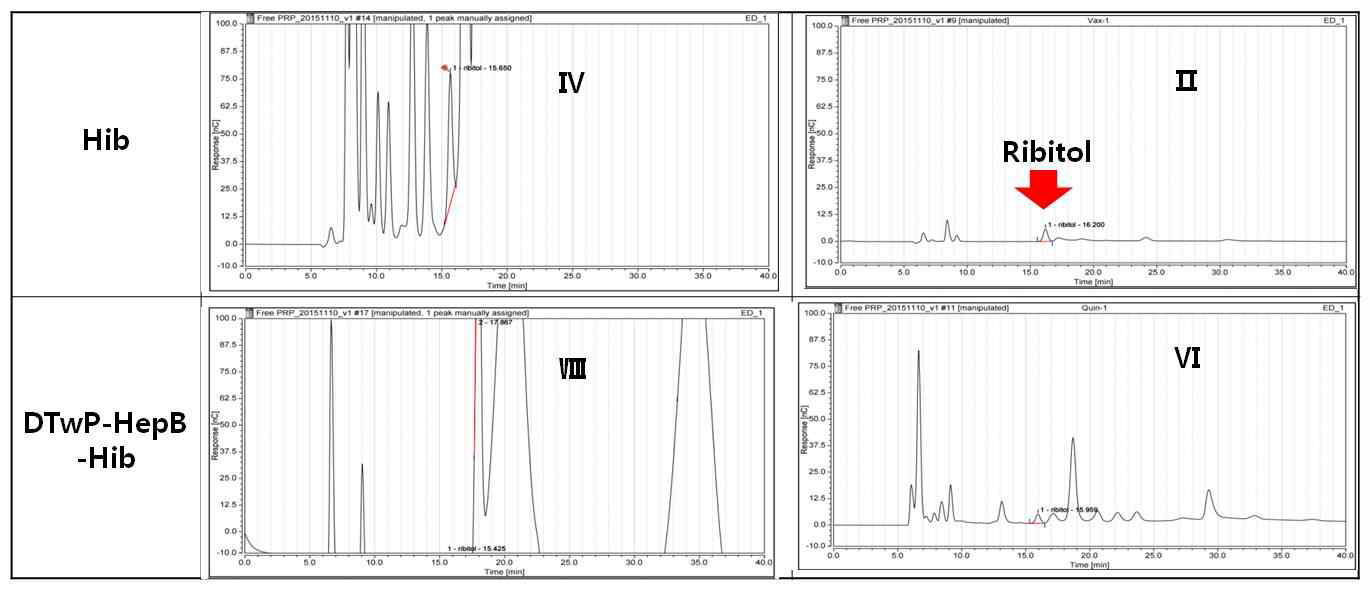 전처리방법-Desorption/SPE C4 solumn filtration (산 가수분해)