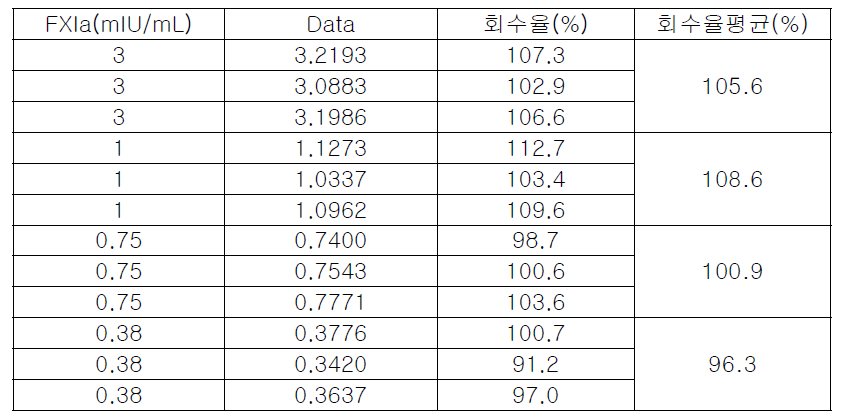 밸리데이션_정확성 1