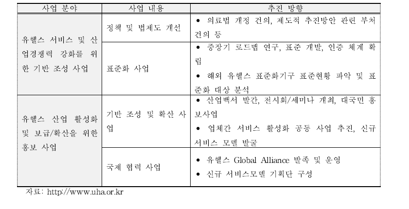 한국 유헬스 협회 주요 업무