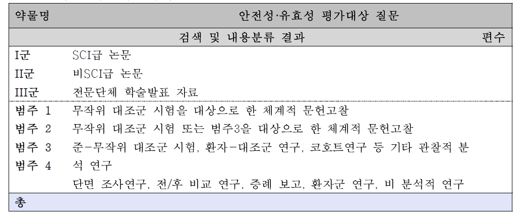 1차문헌의 분류표 양식