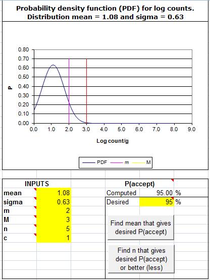 P(accept)가 95%가 되기 위해 필요한 평균값