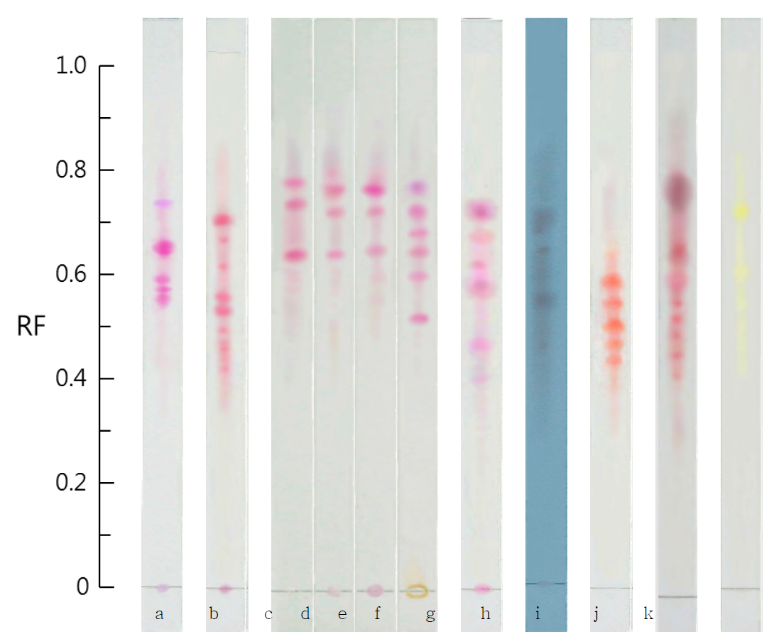 Thin layer chromatograms of standard solution of flavonoid color.