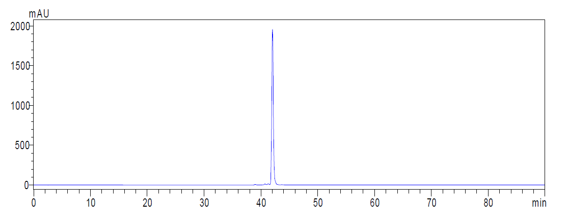 HPLC chromatogram of bixin standard.