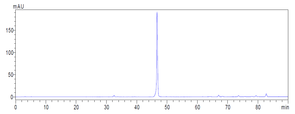 HPLC chromatogram of carminic acid.