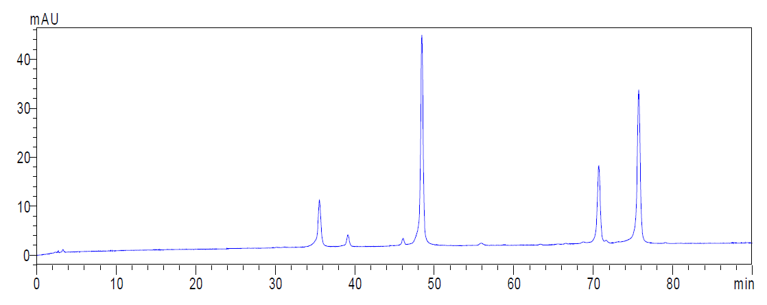 Chromatogram of lac color. 520nm.